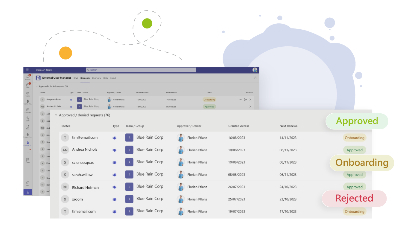 External User Manager - Access Review Overview - 1366x768